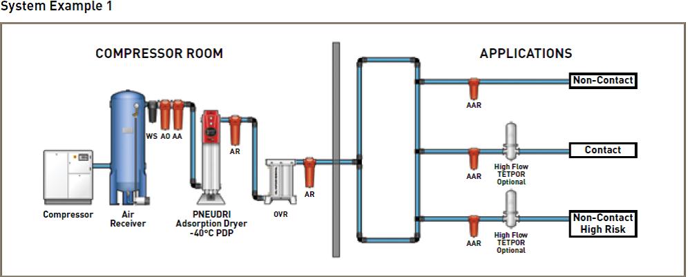 Compressed Air System Piping Diagram 